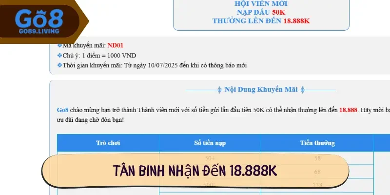 Tân binh nhận đến 18.888K